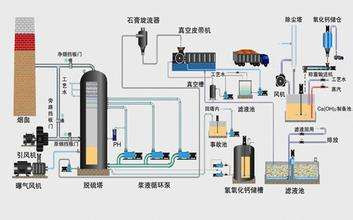 正确处理工业仪表自控系统现场常见故障的步骤